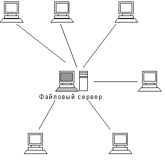 Структура рабочей сети Internet